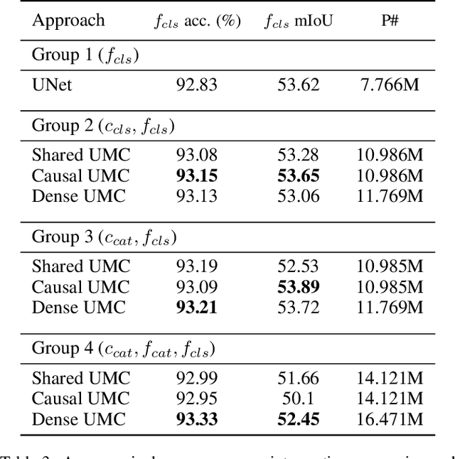 Figure 3 for Deeply Cascaded U-Net for Multi-Task Image Processing