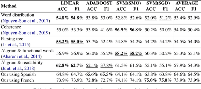 Figure 2 for Detecting Machine-Translated Text using Back Translation