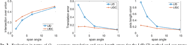 Figure 2 for Objects Localisation from Motion with Constraints