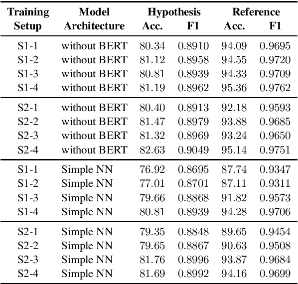 Figure 2 for Data Augmentation for Training Dialog Models Robust to Speech Recognition Errors