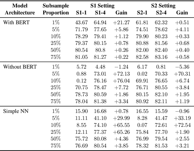 Figure 3 for Data Augmentation for Training Dialog Models Robust to Speech Recognition Errors