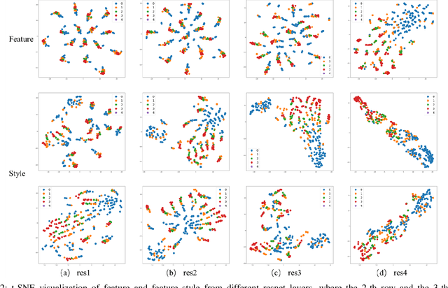 Figure 2 for StyleAM: Perception-Oriented Unsupervised Domain Adaption for Non-reference Image Quality Assessment