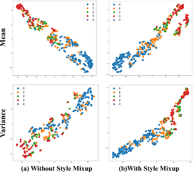 Figure 4 for StyleAM: Perception-Oriented Unsupervised Domain Adaption for Non-reference Image Quality Assessment