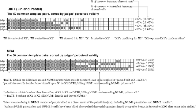 Figure 4 for Learning to Paraphrase: An Unsupervised Approach Using Multiple-Sequence Alignment