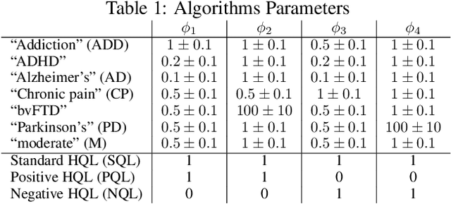 Figure 1 for Reinforcement Learning Models of Human Behavior: Reward Processing in Mental Disorders