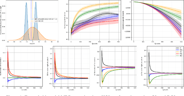 Figure 2 for Reinforcement Learning Models of Human Behavior: Reward Processing in Mental Disorders