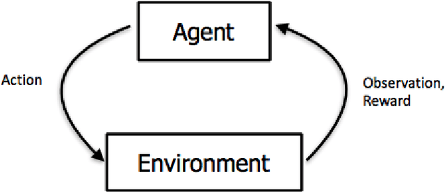 Figure 1 for Learning in Sparse Rewards settings through Quality-Diversity algorithms