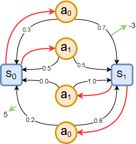 Figure 2 for Learning in Sparse Rewards settings through Quality-Diversity algorithms
