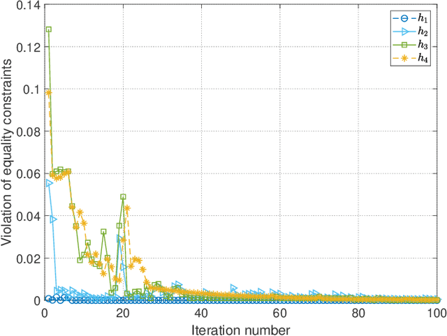 Figure 4 for Millimeter-Wave NR-U and WiGig Coexistence: Joint User Grouping, Beam Coordination and Power Control