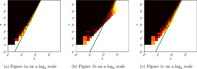 Figure 2 for Near-optimal fitting of ellipsoids to random points