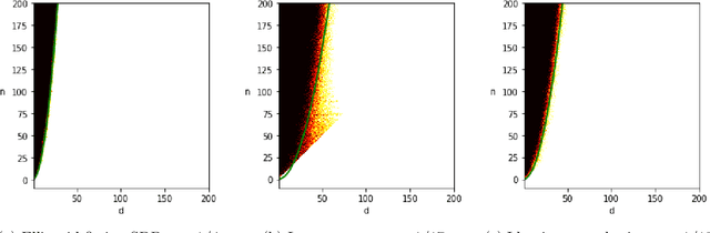 Figure 1 for Near-optimal fitting of ellipsoids to random points