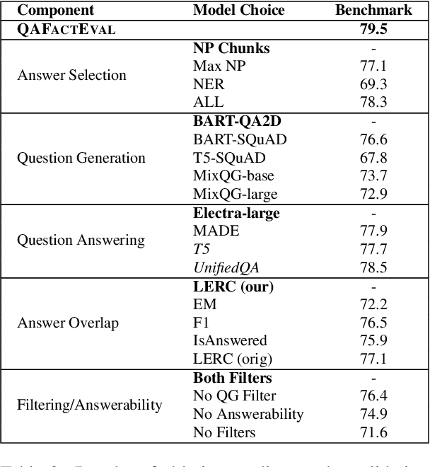 Figure 2 for QAFactEval: Improved QA-Based Factual Consistency Evaluation for Summarization