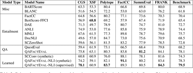 Figure 3 for QAFactEval: Improved QA-Based Factual Consistency Evaluation for Summarization