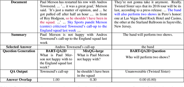 Figure 4 for QAFactEval: Improved QA-Based Factual Consistency Evaluation for Summarization