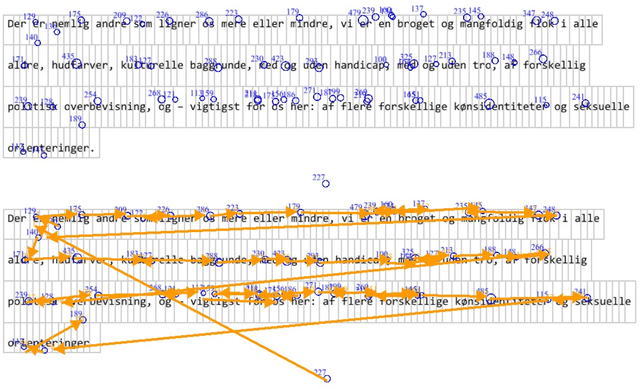 Figure 4 for The Copenhagen Corpus of Eye Tracking Recordings from Natural Reading of Danish Texts