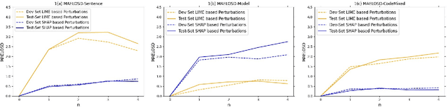 Figure 1 for ExCode-Mixed: Explainable Approaches towards Sentiment Analysis on Code-Mixed Data using BERT models