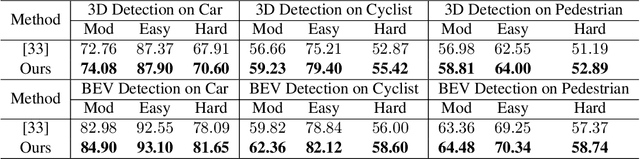 Figure 4 for Object as Hotspots: An Anchor-Free 3D Object Detection Approach via Firing of Hotspots