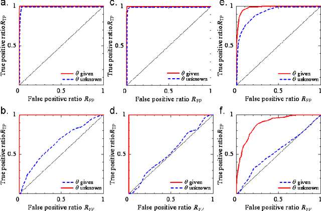 Figure 2 for Discovery of a missing disease spreader