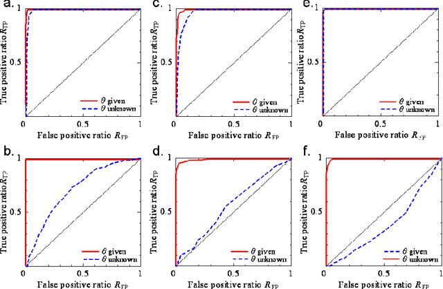 Figure 3 for Discovery of a missing disease spreader