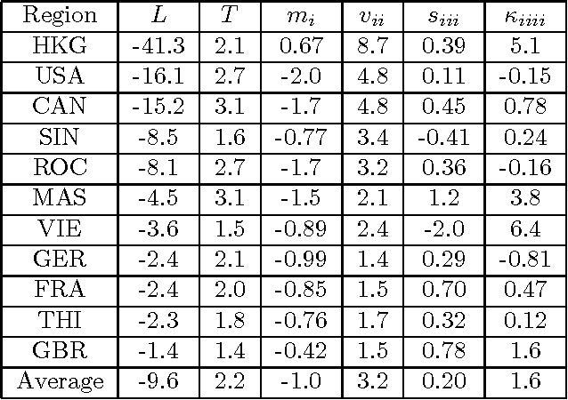 Figure 4 for Discovery of a missing disease spreader