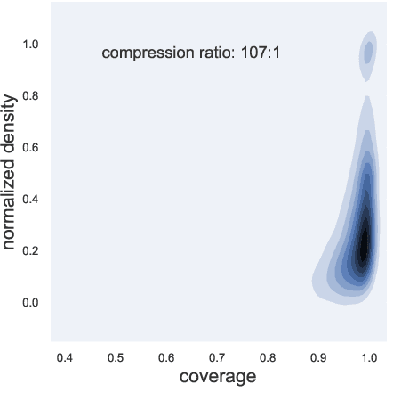 Figure 3 for AQuaMuSe: Automatically Generating Datasets for Query-Based Multi-Document Summarization