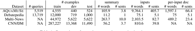 Figure 2 for AQuaMuSe: Automatically Generating Datasets for Query-Based Multi-Document Summarization