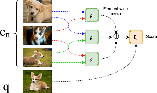 Figure 1 for Dynamic Input Structure and Network Assembly for Few-Shot Learning