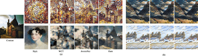 Figure 1 for ETNet: Error Transition Network for Arbitrary Style Transfer