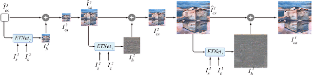 Figure 3 for ETNet: Error Transition Network for Arbitrary Style Transfer