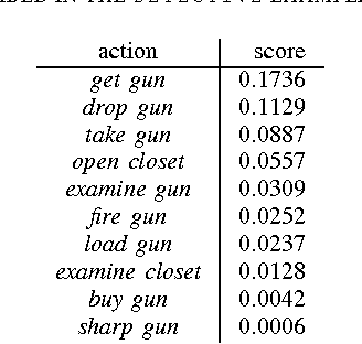 Figure 3 for Text-based Adventures of the Golovin AI Agent