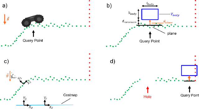 Figure 4 for Autonomous Off-road Navigation over Extreme Terrains with Perceptually-challenging Conditions