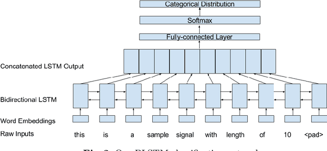 Figure 3 for Substation Signal Matching with a Bagged Token Classifier