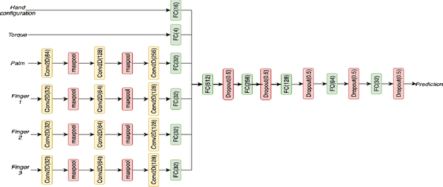 Figure 4 for Multi-Object Grasping -- Generating Efficient Robotic Picking and Transferring Policy