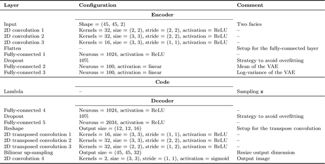Figure 2 for Towards a Robust Parameterization for Conditioning Facies Models Using Deep Variational Autoencoders and Ensemble Smoother