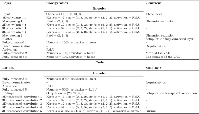 Figure 4 for Towards a Robust Parameterization for Conditioning Facies Models Using Deep Variational Autoencoders and Ensemble Smoother