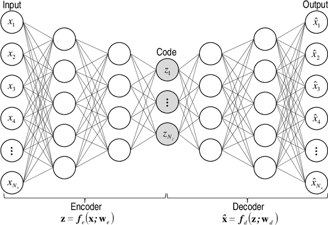 Figure 1 for Towards a Robust Parameterization for Conditioning Facies Models Using Deep Variational Autoencoders and Ensemble Smoother