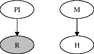 Figure 1 for Learning From What You Don't Observe