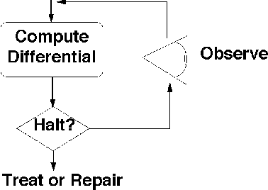 Figure 3 for Learning From What You Don't Observe