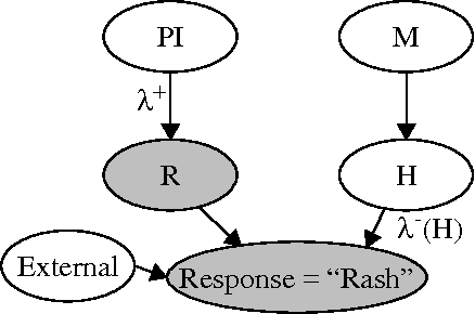 Figure 4 for Learning From What You Don't Observe