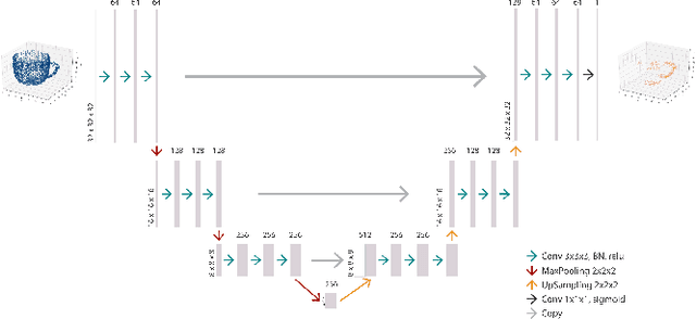 Figure 4 for Learning to Grasp 3D Objects using Deep Residual U-Nets