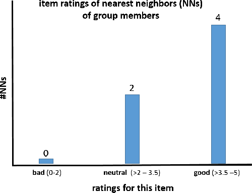 Figure 1 for Designing Explanations for Group Recommender Systems