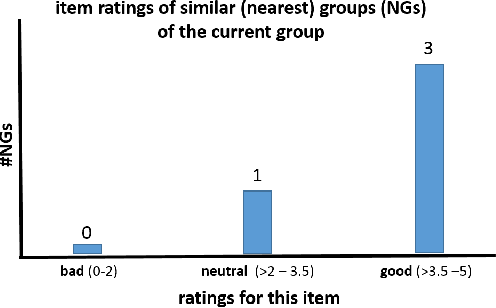 Figure 2 for Designing Explanations for Group Recommender Systems