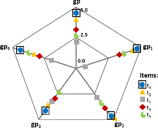 Figure 3 for Designing Explanations for Group Recommender Systems