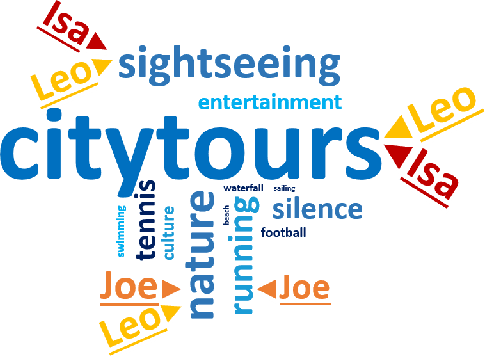 Figure 4 for Designing Explanations for Group Recommender Systems