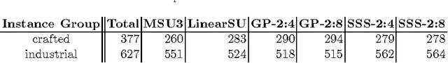 Figure 1 for DistMS: A Non-Portfolio Distributed Solver for Maximum Satisfiability