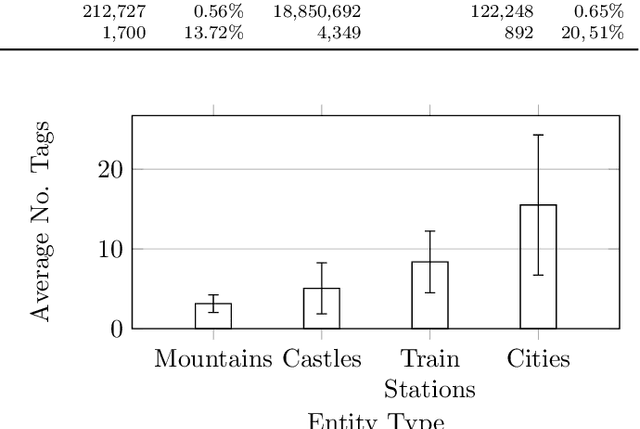 Figure 2 for Linking OpenStreetMap with Knowledge Graphs -- Link Discovery for Schema-Agnostic Volunteered Geographic Information