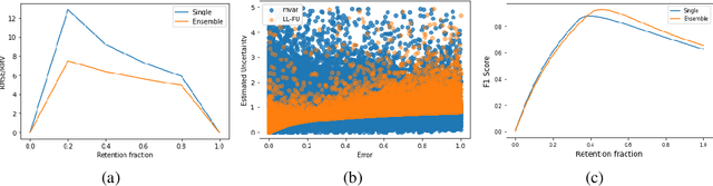 Figure 1 for Evaluating Predictive Uncertainty and Robustness to Distributional Shift Using Real World Data