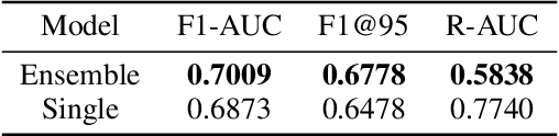 Figure 4 for Evaluating Predictive Uncertainty and Robustness to Distributional Shift Using Real World Data