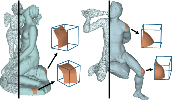 Figure 1 for Sign-Agnostic Implicit Learning of Surface Self-Similarities for Shape Modeling and Reconstruction from Raw Point Clouds