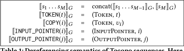 Figure 2 for Learning to Fix Build Errors with Graph2Diff Neural Networks